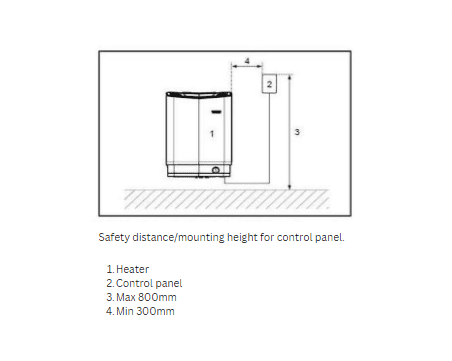 Technical diagram showing safety distance and mounting height for a control panel and sauna heater.
