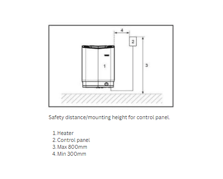 Technical diagram showing safety distance and mounting height for a control panel and sauna heater.